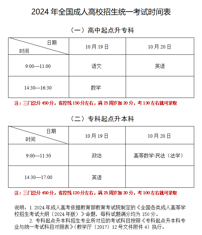 成教考试大纲.png