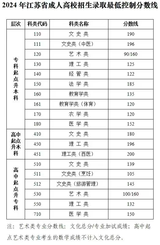 成人高考24年分数线.jpg