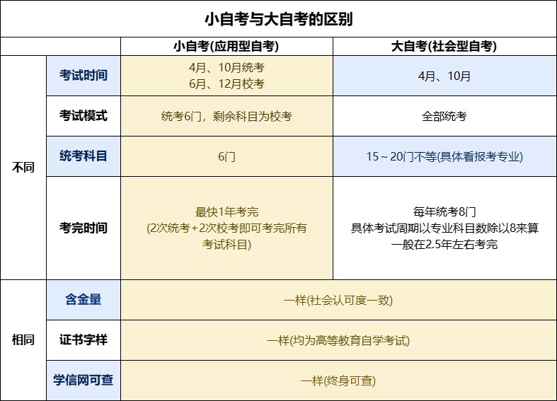 大小自考.jpg