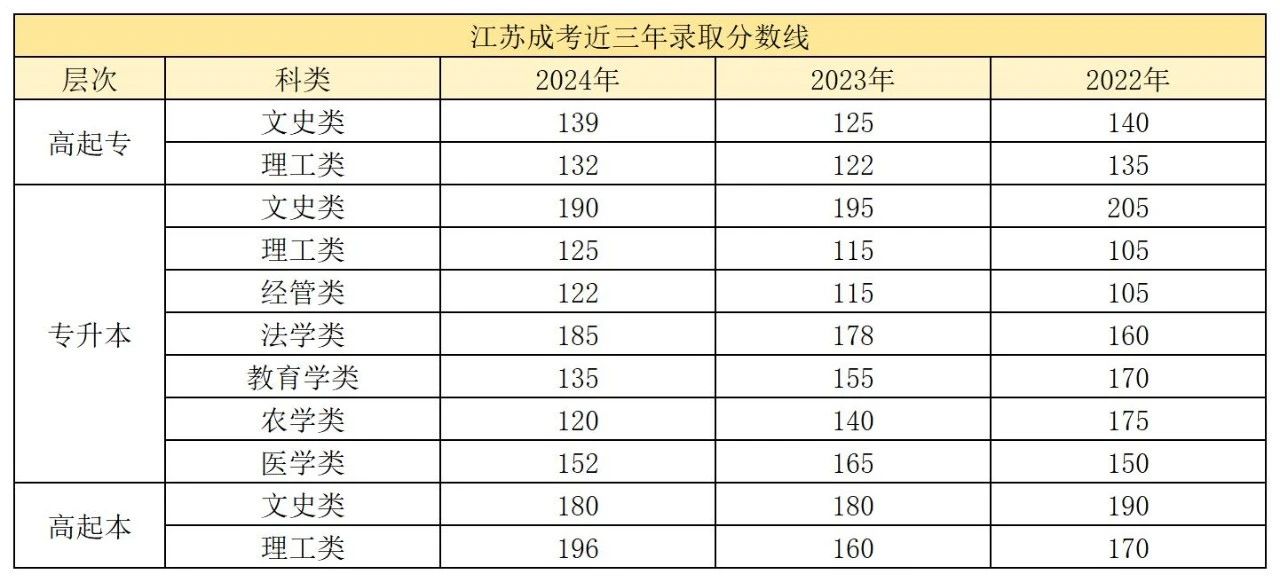 往年录取分数线-成人高考.jpg